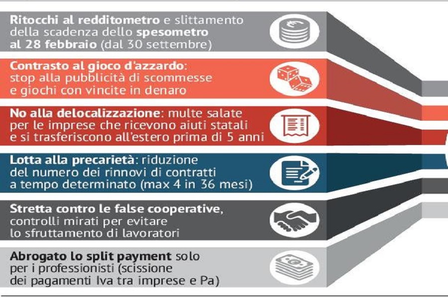 Incontro: “Decreto Dignità – Maggiori tutele o più ostacoli per l’occupazione?”
